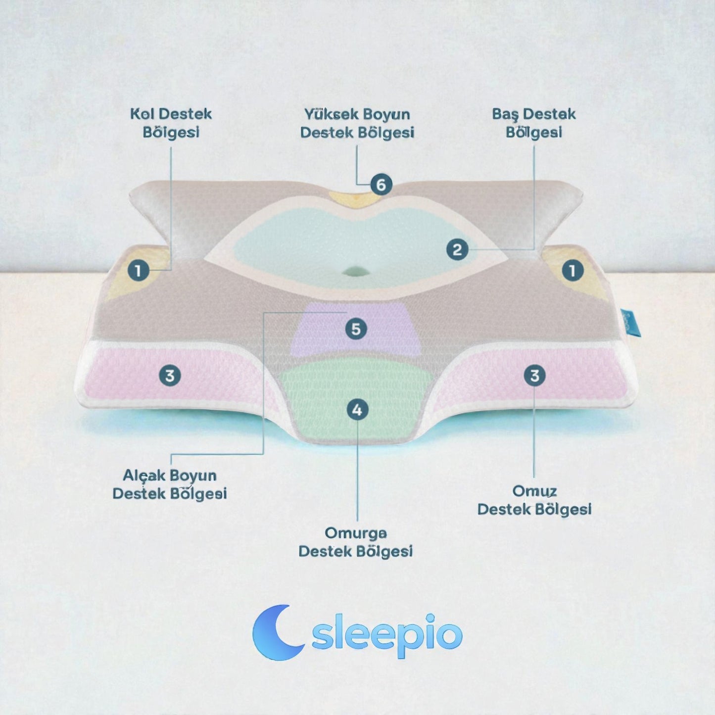Sleepio Ortopedik Premium Boyun Yastığı